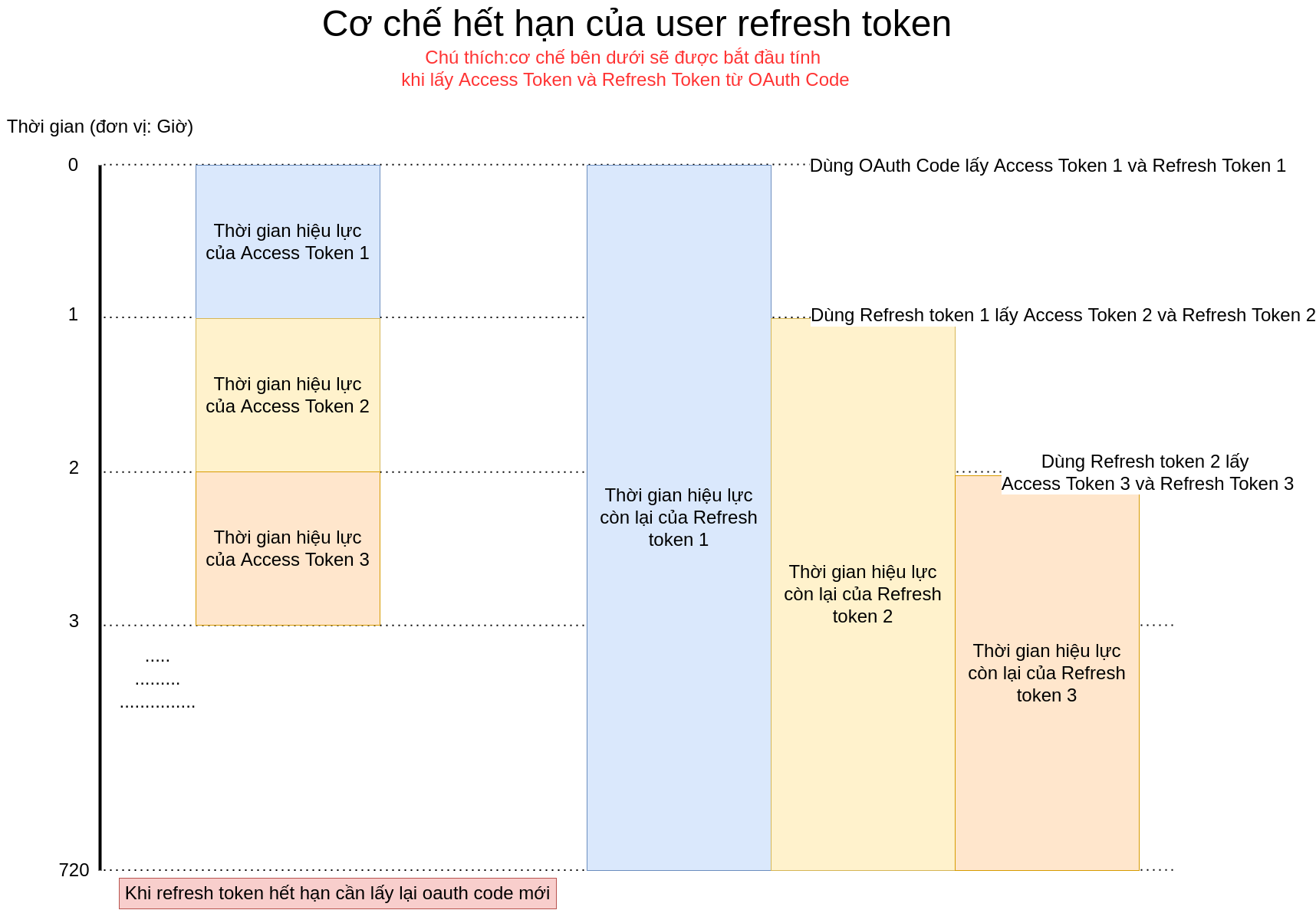 User Refresh Token: User Refresh Token đang là vấn đề đang được quan tâm tại các nền tảng trực tuyến. User Refresh Token là một mã thông báo được sử dụng để đảm bảo việc truy cập đáng tin cậy và an toàn cho người dùng khi sử dụng các ứng dụng trên mạng. Với các giải pháp an ninh tối ưu hóa, người dùng có thể hoàn toàn yên tâm khi sử dụng các dịch vụ trực tuyến. Hãy cùng xem hình ảnh về User Refresh Token để thấy rõ sự an toàn và bảo mật của các ứng dụng trực tuyến.